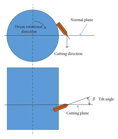 evaluates the results of the study or research|Effect of Tilt Angle Compression on the Failure Performance.